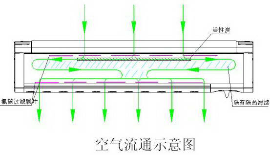 森綠航窗式隔音通風(fēng)器原理解釋
